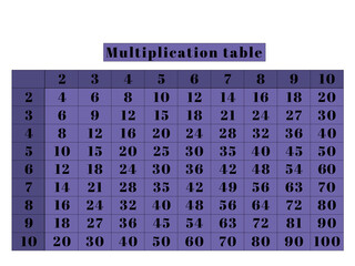 Multiplication table for education illustration in blue color