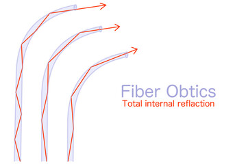 Fiber optic formation. Total internal reflection. Light rays way line fiberoptic anatomy. Optical Fiber Transmit Light diagram. Illustration Vector