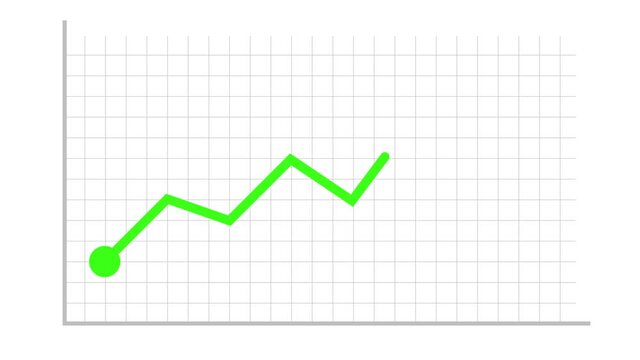 Green Line Graph on a Simple Chart Showing Gains 4k UHD 2D Animation