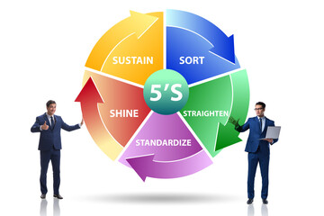 Businessman in 5S workplace organisation concept