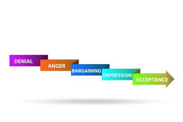 Illustration of five stages of grief