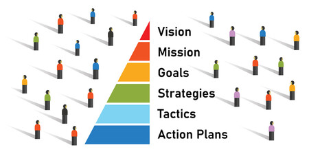crowd with pyramid from vision mission to goals strategy to tactics and action plans management in corporation company © bakhtiarzein
