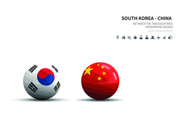 Outlook at Trade, Economy, Relationship Between the Two Countries.
south korea and china flagball.