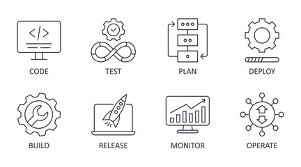Vector DevOps icons. Editable stroke. Software development and IT operations set symbols. Test release monitor operate deploy plan code build
