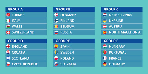 2020 European football championship qualified teams. European soccer tournament group stage schedule