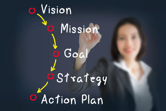 businesswoman writing  business process concept ( vision - mission - goal - strategy - action plan )