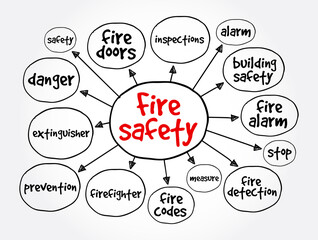 Fire safety mind map, concept for presentations and reports