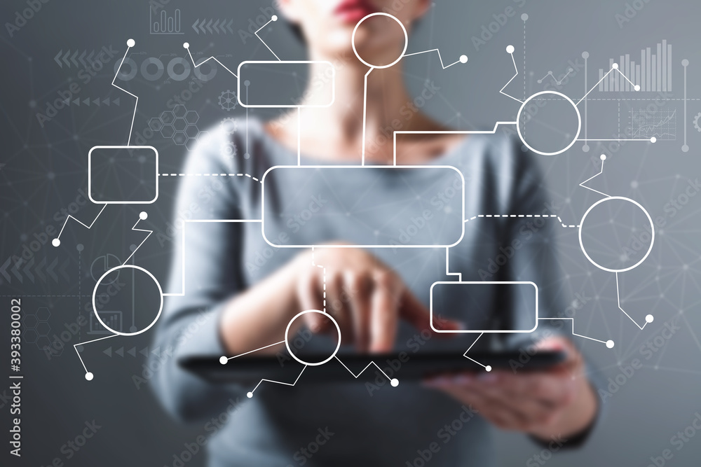 Poster flowchart with business woman using a tablet computer