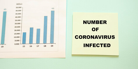 Words NUMBER OF CORONAVIRUS INFECTED with schedule on paper with daily updates.