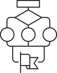 complex algorithm of actions to achieve the goal