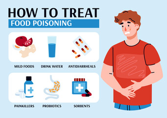 Infographic banner depicting how to treat food poisoning, flat cartoon vector illustration. Treatment and relief of poisoning and food intoxication symptoms.