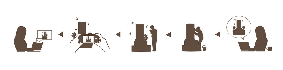 お墓参り、掃除の代行サービスの内容セット　注文から完了まで　シルエット