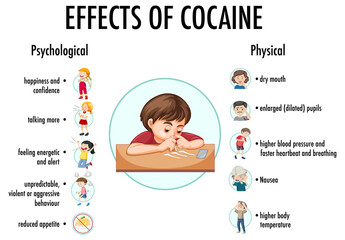 Effects of cocaine information infographic