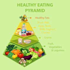 Healthy eating pyramid chart