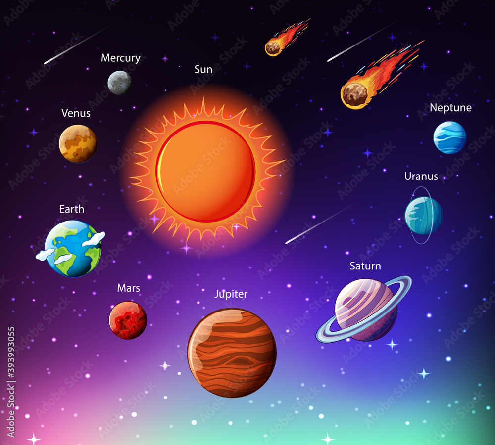 Wall mural Planets of the solar system infographic