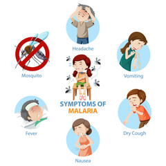 Symptoms of malaria cartoon style infographic