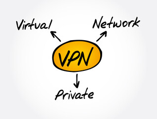 VPN - Virtual Private Network acronym, technology concept