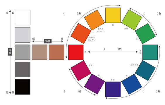 12色相環ワークシート 見本