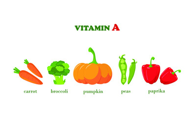 Set of vegetables containing vitamin A. pumpkin, broccoli, green peas, red bell peppers, carrots. Vegetarian food products. Vector illustrations with inscriptions. Design of a leaflet, poster. Banner