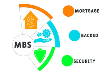 MBS - Mortgage Backed Security acronym, business   concept. word lettering typography design illustration with line icons and ornaments.  Internet web site promotion concept vector layout.