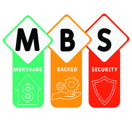 MBS - Mortgage Backed Security acronym, business   concept. word lettering typography design illustration with line icons and ornaments.  Internet web site promotion concept vector layout.
