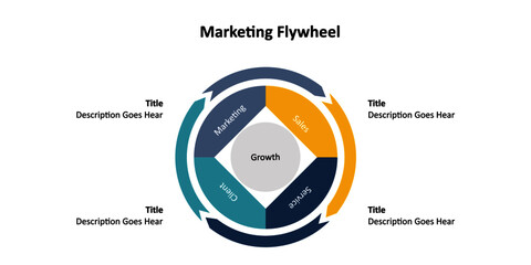 Marketing flywheel presentation template, the growth and revenue model for business