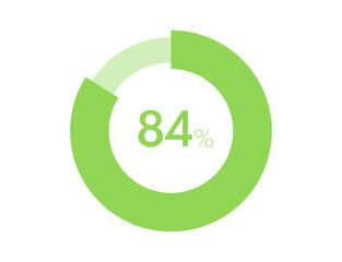 84% circle diagrams Infographics vector, 84 Percentage ready to use for web design