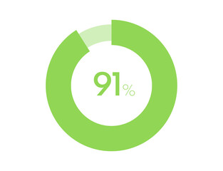 91% circle diagrams Infographics vector, 91 Percentage ready to use for web design