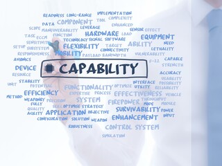 capability