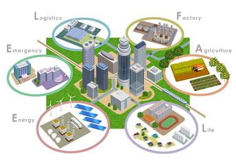 変化を続ける未来都市開発のスマートシティイラスト、3Dアートワーク