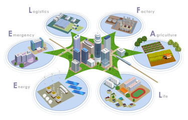 変化を続ける未来都市開発のスマートシティイラスト、3Dアートワーク