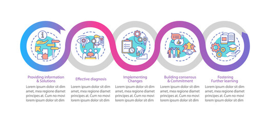 Business advisory vector infographic template. Providing info, changes presentation design elements. Data visualization with 5 steps. Process timeline chart. Workflow layout with linear icons