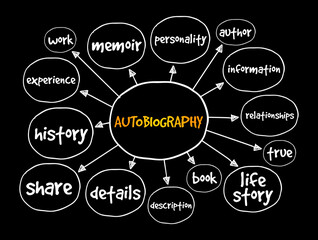 Autobiography mind map, concept for presentations and reports