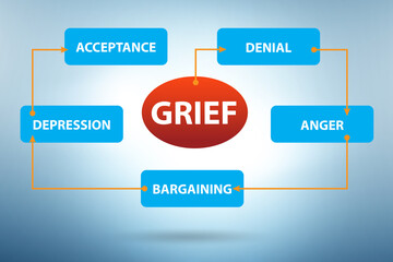 Illustration of five stages of grief
