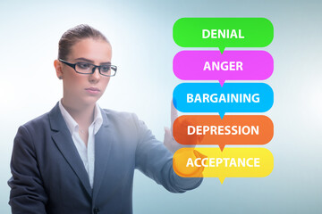 Concept of five stages of grief with businessman