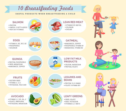 Presentation Template Useful Products When Breastfeeding A Child. Mom Sits And Feeds The Baby With Food. Foods To Use While Breastfeeding. Dietary Nutritional Guidelines For Moms. Benefits Of Products