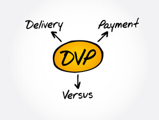 DVP - Delivery Versus Payment acronym, business concept