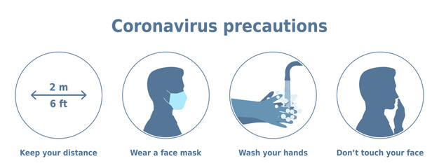 Vector illustration 'Coronavirus precautions. Keep your distance. Wear a face mask. Wash your hands. Don't touch your face'. 4 icons set for health posters and banners.