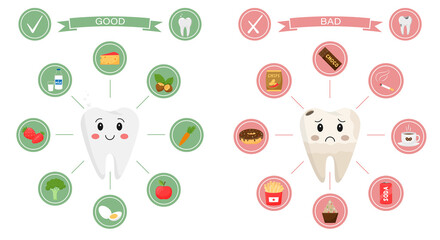 Medical infographics. Products that are useful and harmful to dental health. Teeth-characters, sad, broken and healthy, smiling are surrounded by round icons. Cartoon-style illustration on white