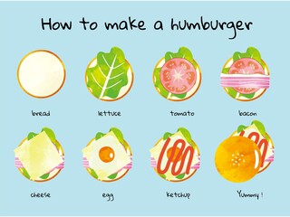 ハンバーガーの作り方　ポスター