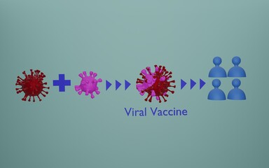 Vaccine development technology to build immunity For the body. The integration of viral genes and injections into the human body.3D rendered and illustration.