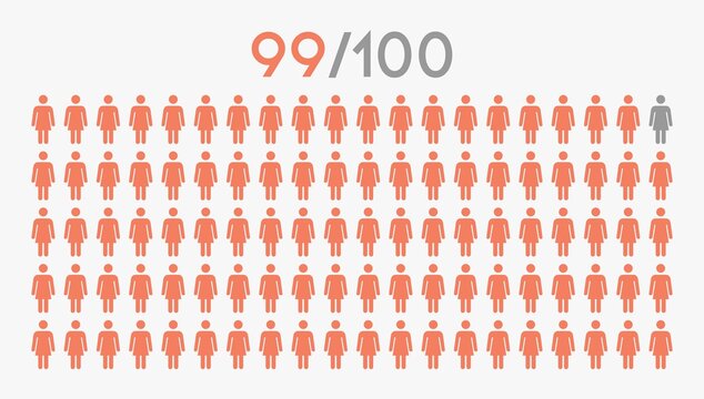 99 percent people icon graphic vector,woman pictogram concept,99/100
