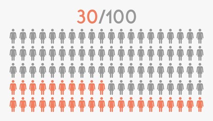 30 percent people icon graphic vector,woman pictogram concept,30/100