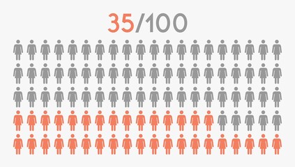 35 percent people icon graphic vector,woman pictogram concept,35/100