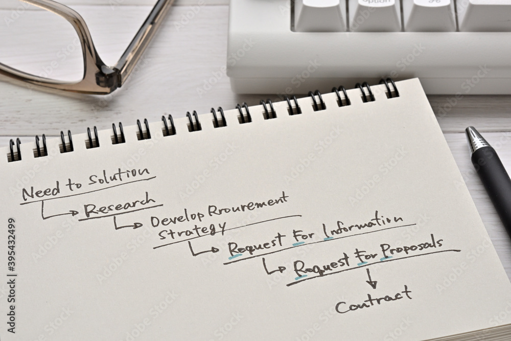 Poster there's a desk with a keyboard, glasses and a notebook with a diagram of the 