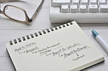 There's a desk with a keyboard, glasses and a notebook with a diagram of the 