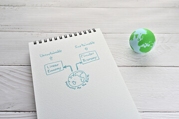A sketchbook with illustrations about the circular economy and sustainable society sits on a white...