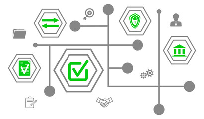 Concept of validation