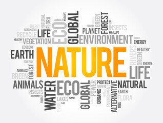Nature word cloud collage, ecology concept background