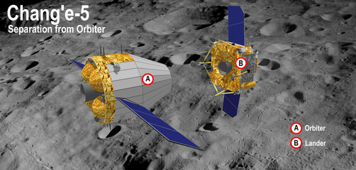Wenchang, Hainan province, China - November 28 2020: Illustration of the separation of orbiter and lander of China's Moon sample return mission Chang'e-5 at moon. (Illustration with Labels) © Axel